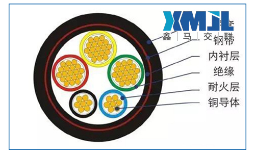 鑫馬電纜廠淺談如何選擇電纜護(hù)套電纜護(hù)套常用材料特性